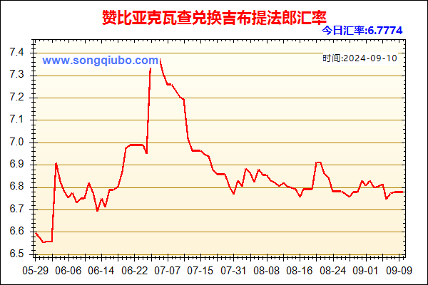 赞比亚克瓦查兑人民币汇率走势图