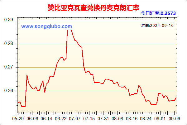 赞比亚克瓦查兑人民币汇率走势图