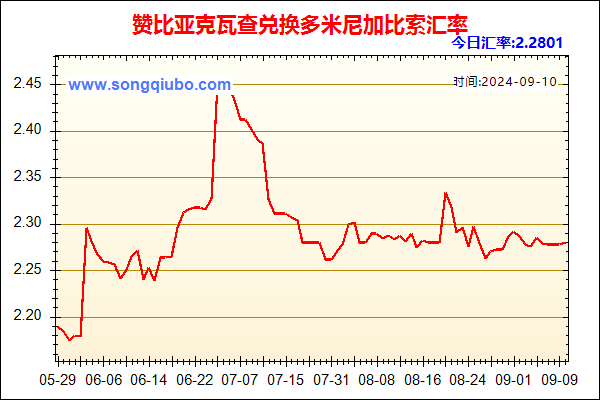 赞比亚克瓦查兑人民币汇率走势图