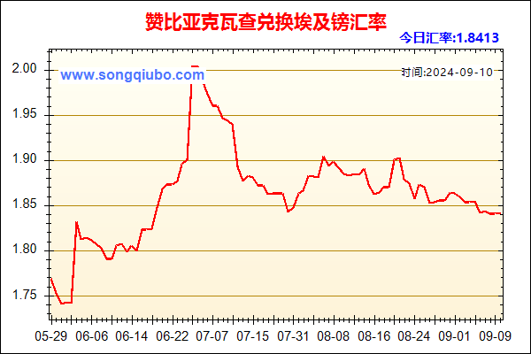 赞比亚克瓦查兑人民币汇率走势图