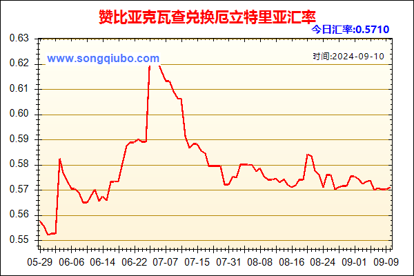 赞比亚克瓦查兑人民币汇率走势图