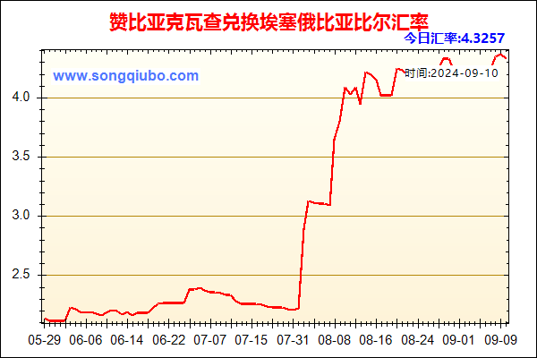 赞比亚克瓦查兑人民币汇率走势图