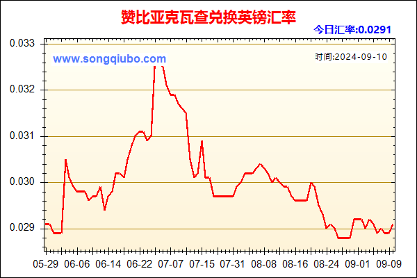 赞比亚克瓦查兑人民币汇率走势图