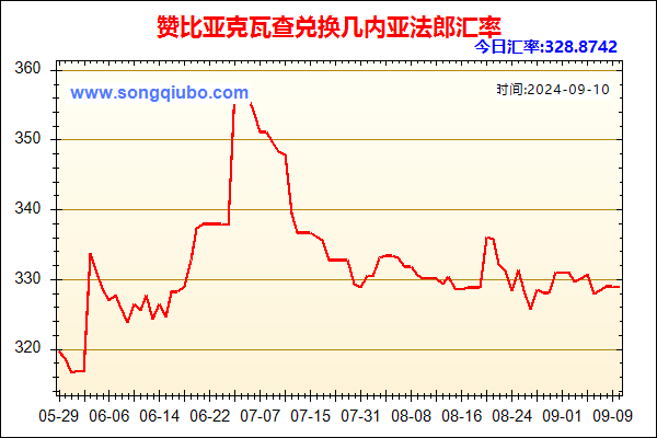 赞比亚克瓦查兑人民币汇率走势图