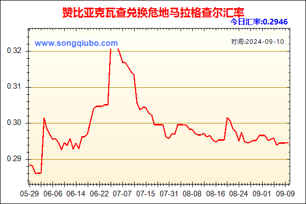 赞比亚克瓦查兑人民币汇率走势图