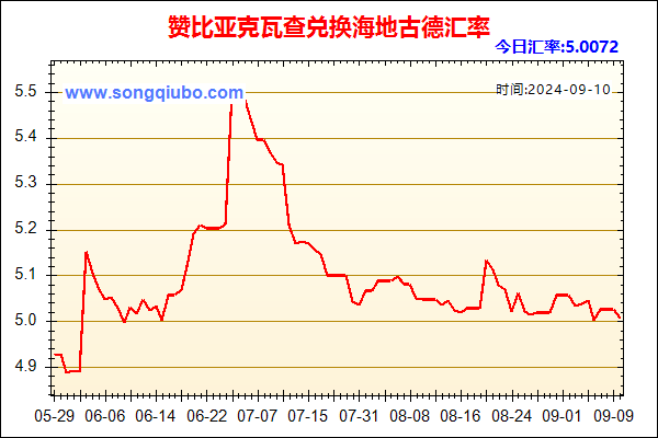 赞比亚克瓦查兑人民币汇率走势图