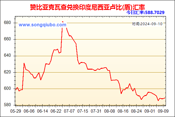 赞比亚克瓦查兑人民币汇率走势图