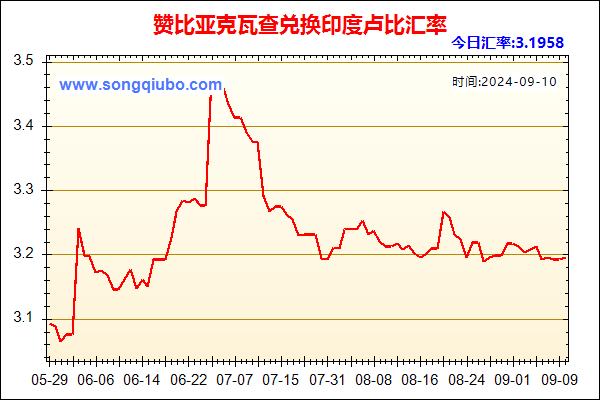 赞比亚克瓦查兑人民币汇率走势图