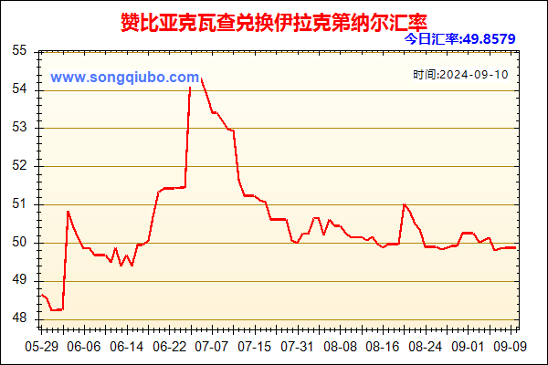 赞比亚克瓦查兑人民币汇率走势图