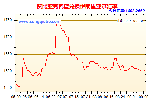 赞比亚克瓦查兑人民币汇率走势图