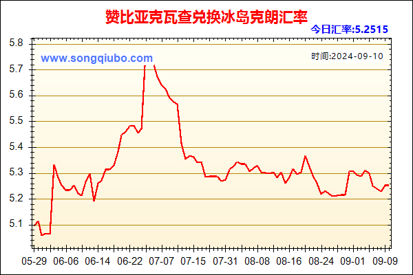 赞比亚克瓦查兑人民币汇率走势图