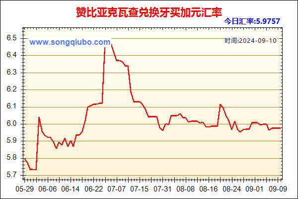 赞比亚克瓦查兑人民币汇率走势图