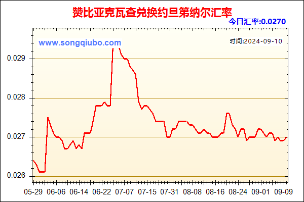 赞比亚克瓦查兑人民币汇率走势图