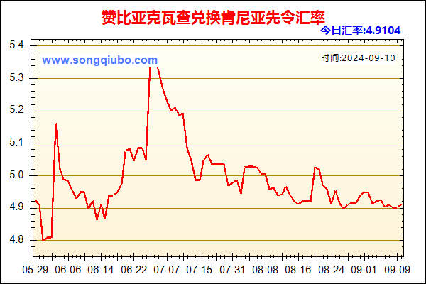 赞比亚克瓦查兑人民币汇率走势图