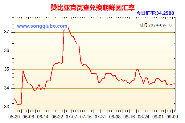 赞比亚克瓦查兑人民币汇率走势图