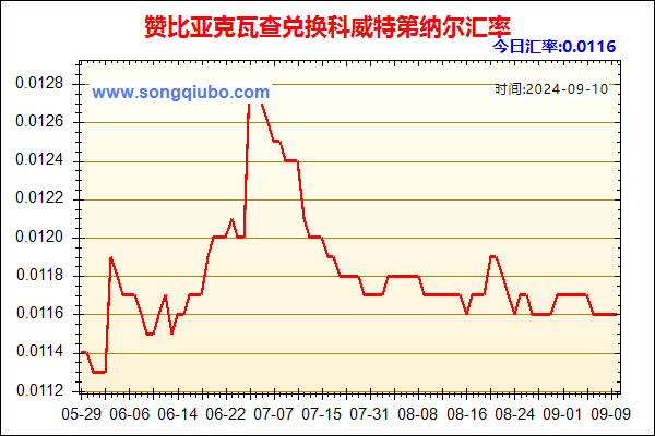 赞比亚克瓦查兑人民币汇率走势图