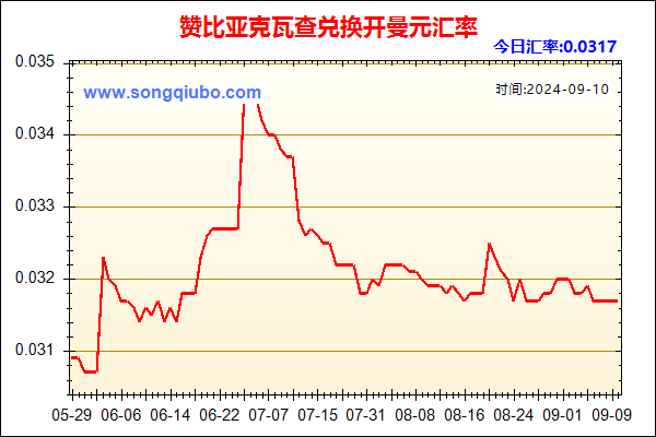 赞比亚克瓦查兑人民币汇率走势图