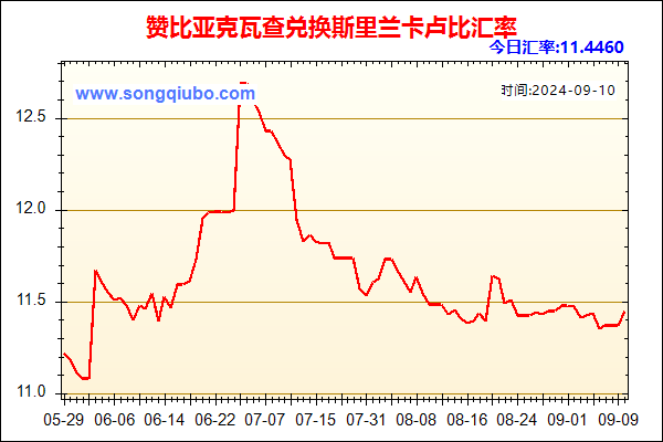 赞比亚克瓦查兑人民币汇率走势图