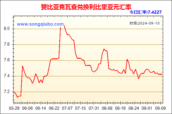 赞比亚克瓦查兑人民币汇率走势图