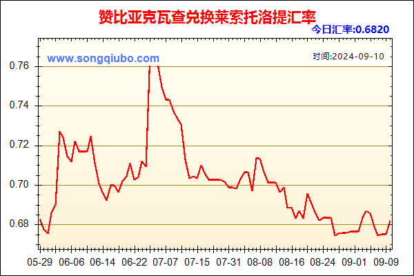 赞比亚克瓦查兑人民币汇率走势图