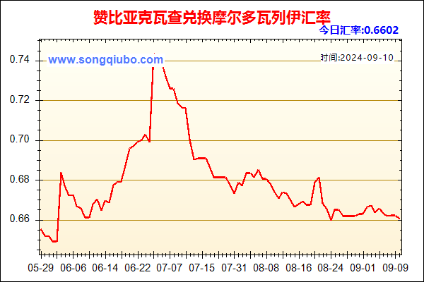 赞比亚克瓦查兑人民币汇率走势图