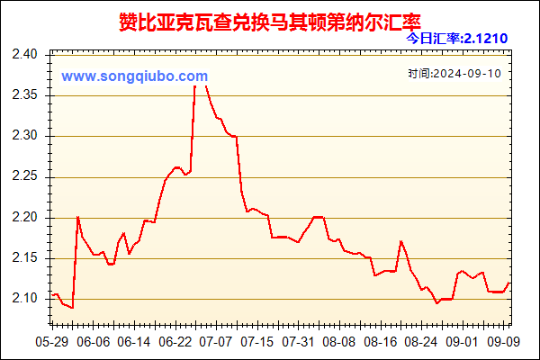 赞比亚克瓦查兑人民币汇率走势图