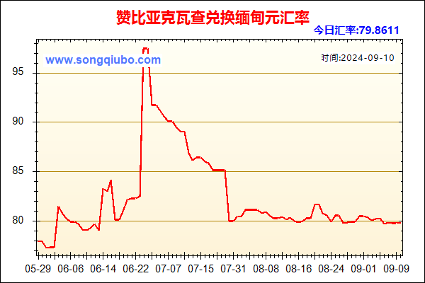 赞比亚克瓦查兑人民币汇率走势图