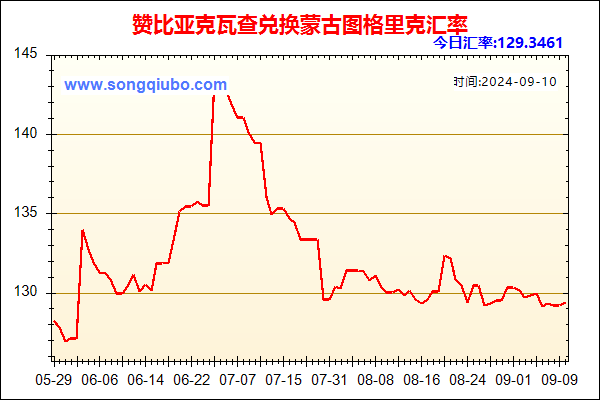 赞比亚克瓦查兑人民币汇率走势图