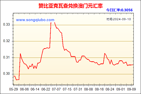 赞比亚克瓦查兑人民币汇率走势图