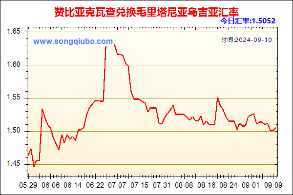 赞比亚克瓦查兑人民币汇率走势图