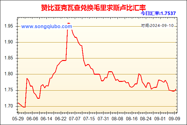 赞比亚克瓦查兑人民币汇率走势图