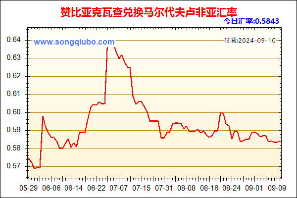 赞比亚克瓦查兑人民币汇率走势图