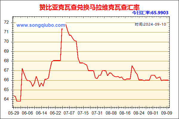 赞比亚克瓦查兑人民币汇率走势图