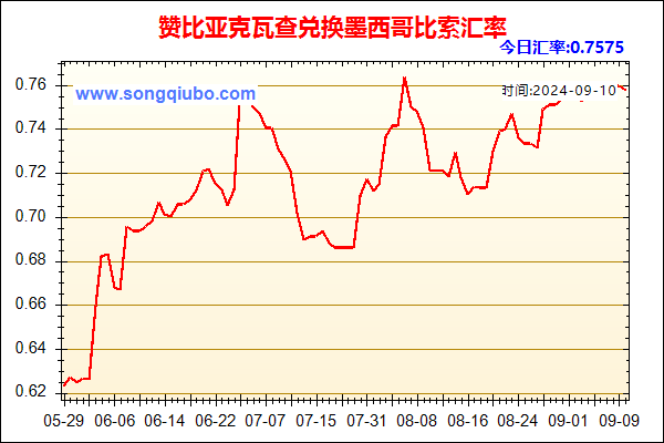 赞比亚克瓦查兑人民币汇率走势图