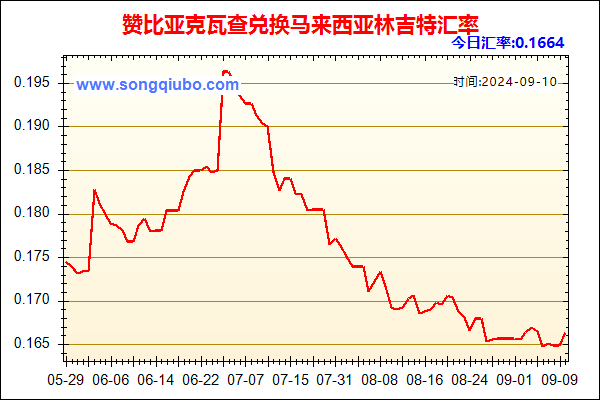 赞比亚克瓦查兑人民币汇率走势图