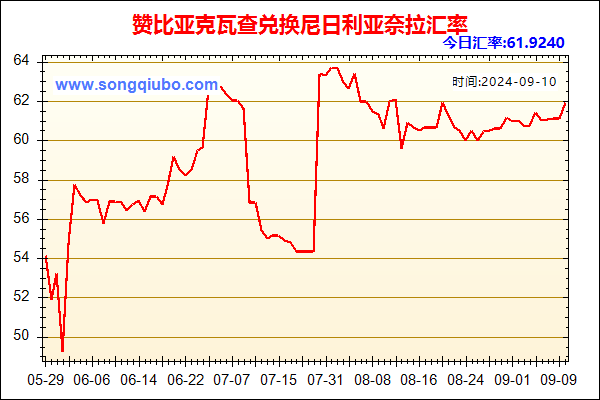 赞比亚克瓦查兑人民币汇率走势图