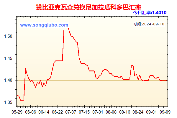 赞比亚克瓦查兑人民币汇率走势图