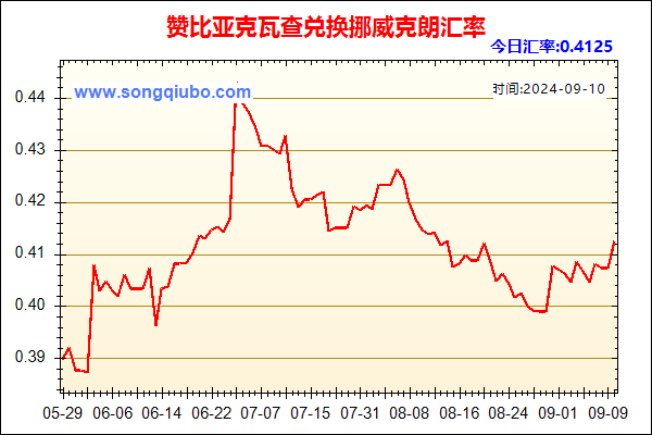 赞比亚克瓦查兑人民币汇率走势图