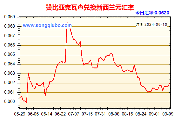 赞比亚克瓦查兑人民币汇率走势图