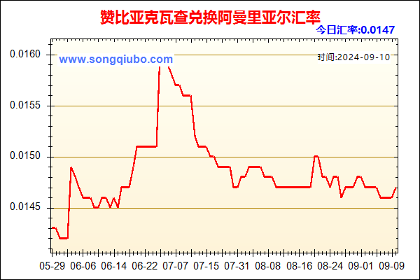 赞比亚克瓦查兑人民币汇率走势图