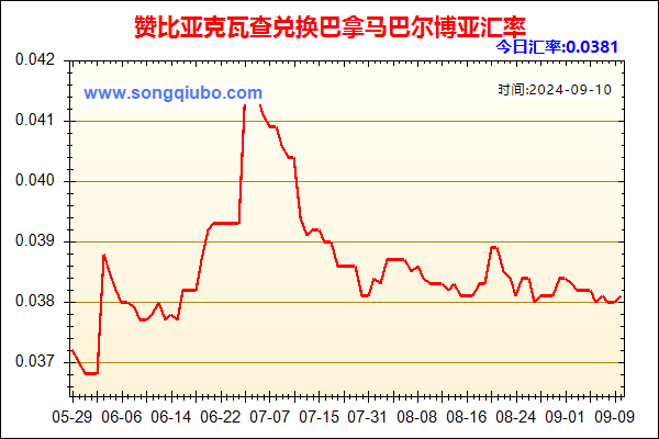 赞比亚克瓦查兑人民币汇率走势图