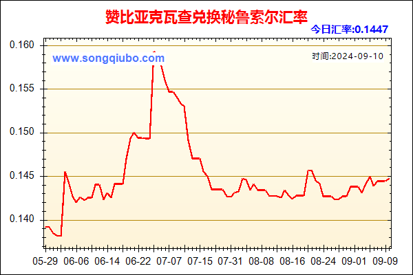 赞比亚克瓦查兑人民币汇率走势图