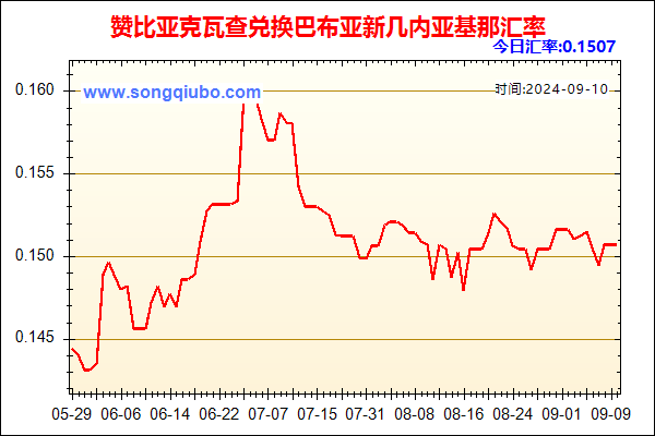 赞比亚克瓦查兑人民币汇率走势图