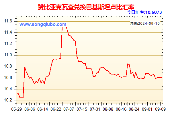 赞比亚克瓦查兑人民币汇率走势图