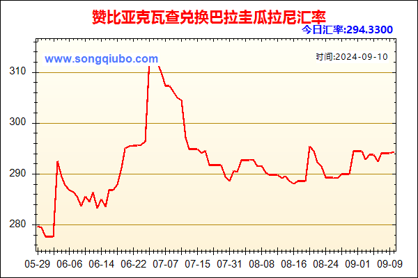 赞比亚克瓦查兑人民币汇率走势图