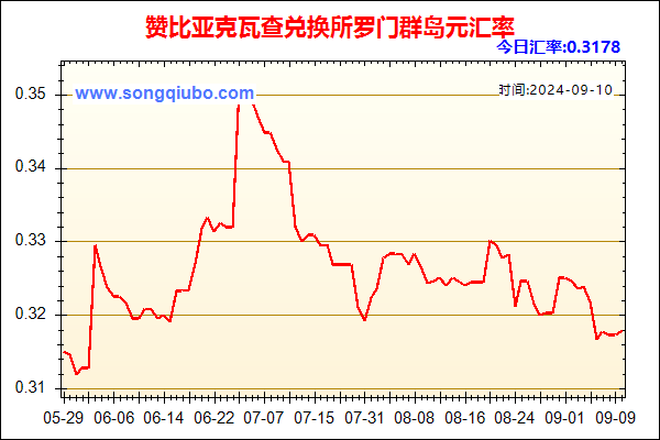 赞比亚克瓦查兑人民币汇率走势图