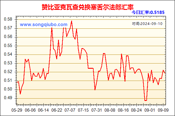 赞比亚克瓦查兑人民币汇率走势图