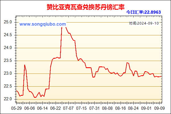 赞比亚克瓦查兑人民币汇率走势图