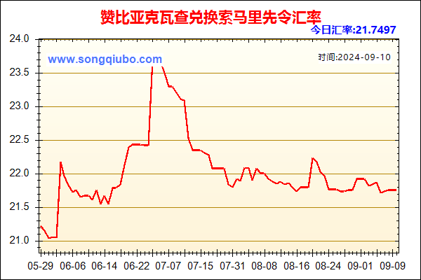 赞比亚克瓦查兑人民币汇率走势图