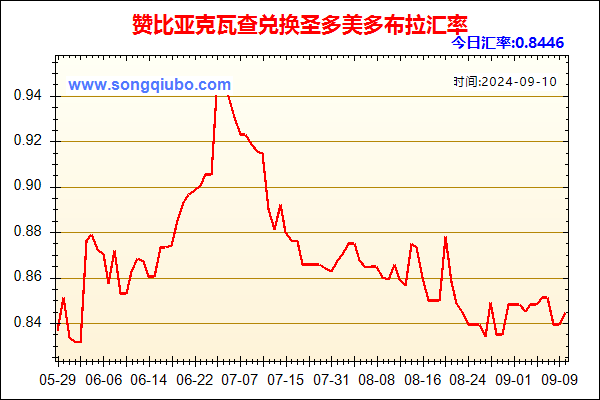 赞比亚克瓦查兑人民币汇率走势图